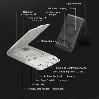 Multi-Function Urban Survival Card