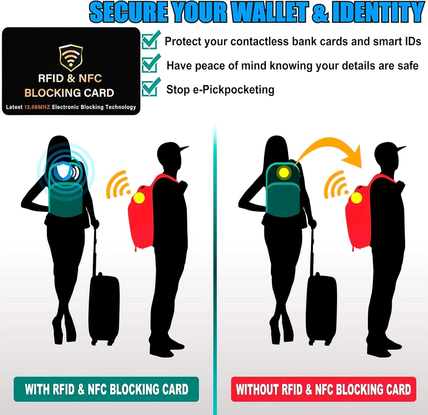 SynTech RFID Blocking Card – Protects Your Entire Wallet from Scanners & Digital Theft (Black)