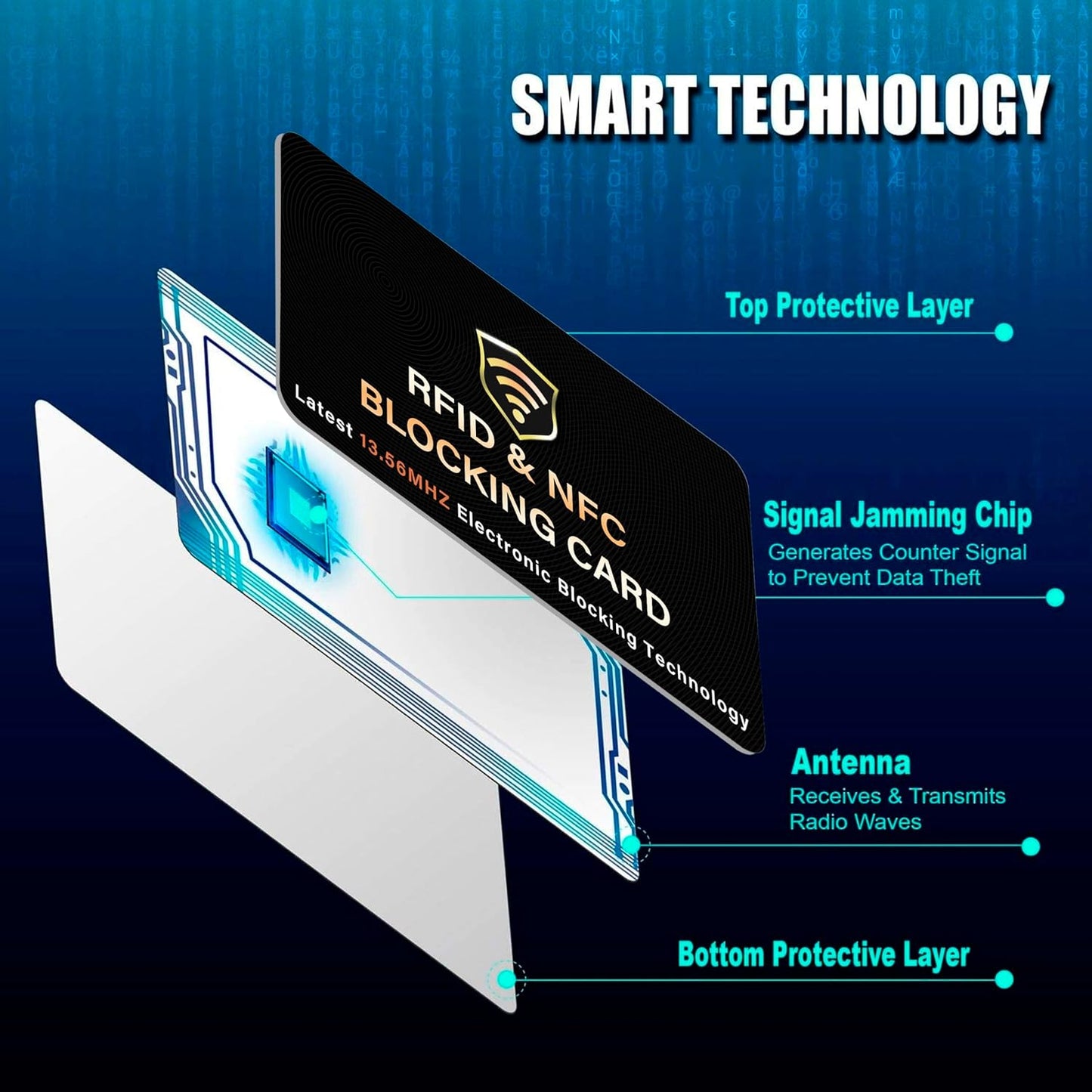 SynTech RFID Blocking Card – Protects Your Entire Wallet from Scanners & Digital Theft (Black)